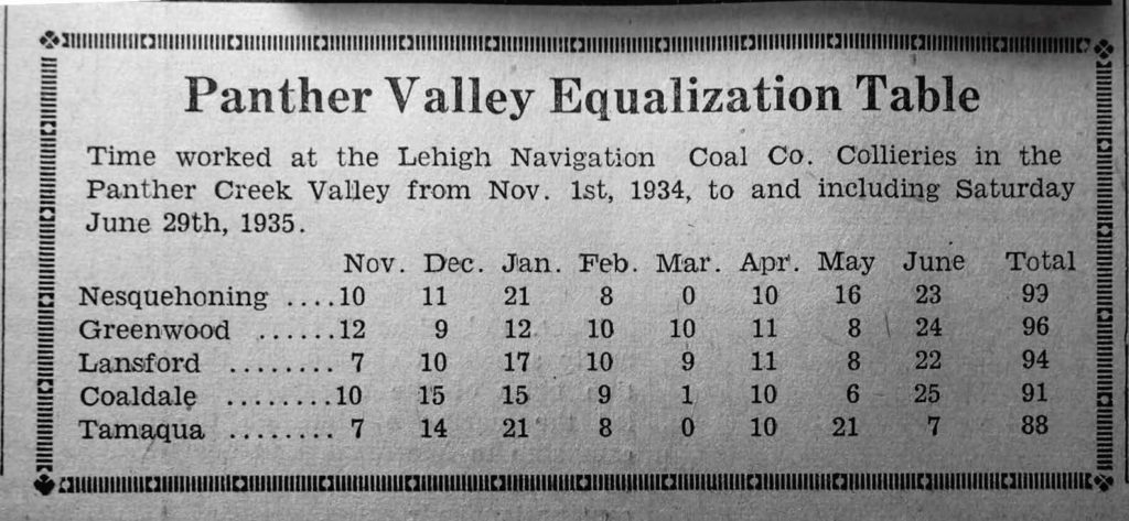 Panther Valley Equalization Table in the Coaldale Observer